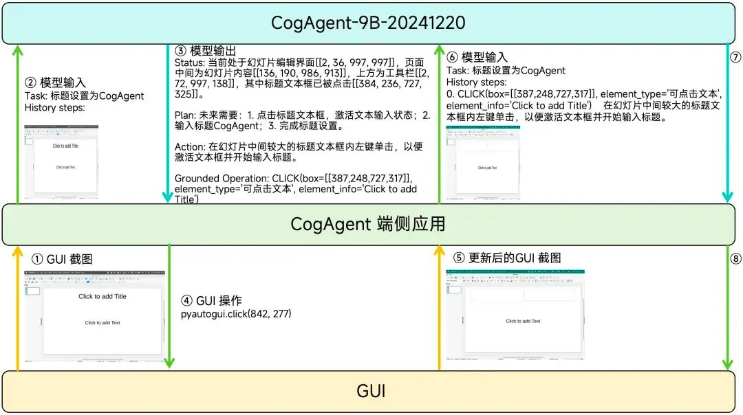 与“CogAgent-9B 开放,让智能体从屏幕图像理解操作”对应的报道配图