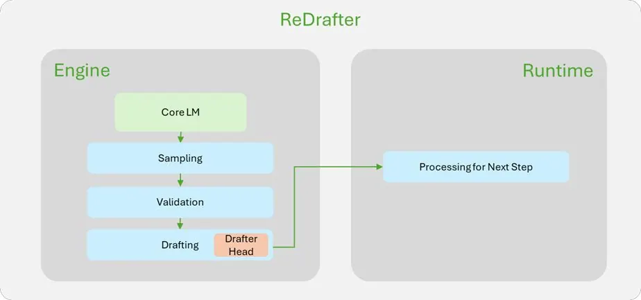 与“ReDrafter 接入 TensorRT-LLM,探索推测解码加速”对应的报道配图