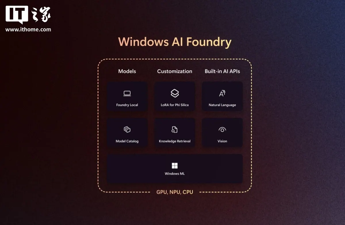 与“Windows AI Foundry 整合本地模型与推理工具链”对应的报道配图