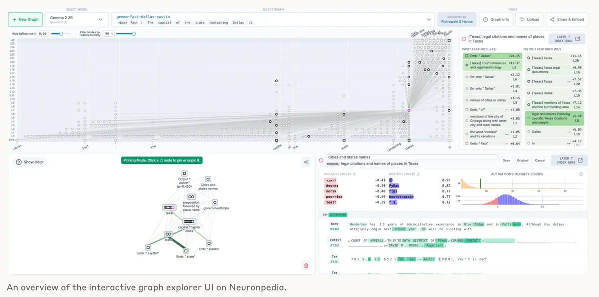 与“Circuit Tracing 开放归因图工具,研究模型内部行为”对应的报道配图
