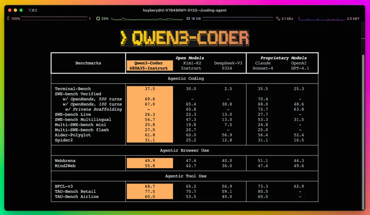 与“Qwen3-Coder 与 Qwen Code 推进开放编码智能体”对应的报道配图