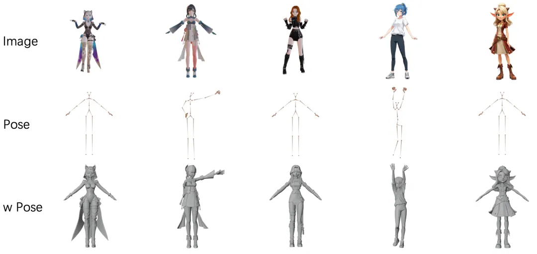 报道配图:混元 3D-Omni 与 3D-Part 开源,补充几何控制和部件拆分