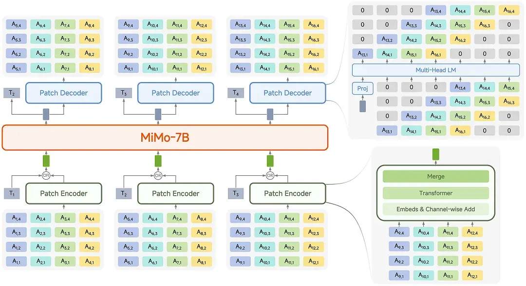 与“MiMo-Audio 开放端到端语音预训练研究”对应的报道配图
