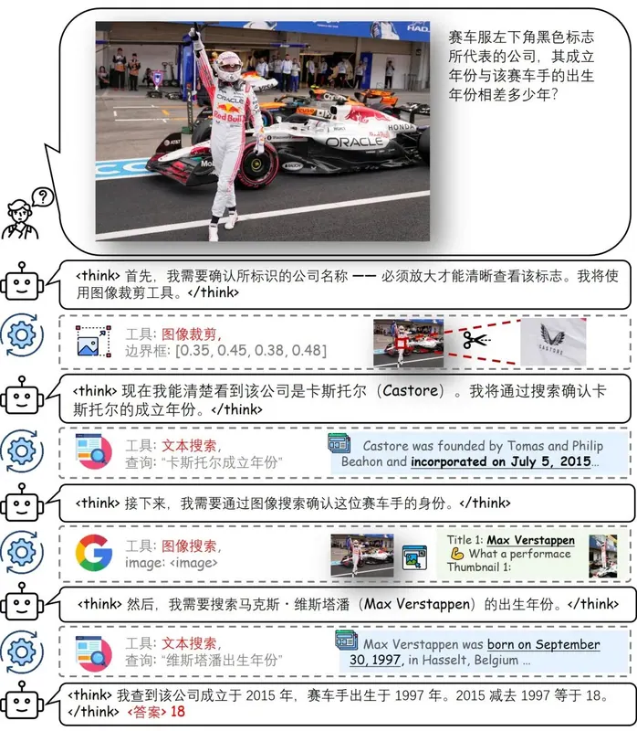 与“SenseNova-MARS 将视觉推理与图文搜索结合”对应的报道配图