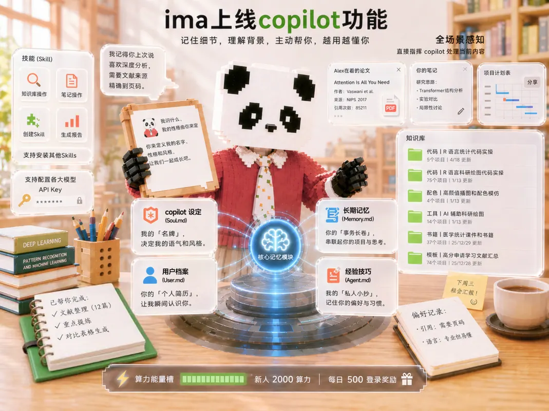 报道配图:ima copilot 增加可编辑记忆与知识库操作技能