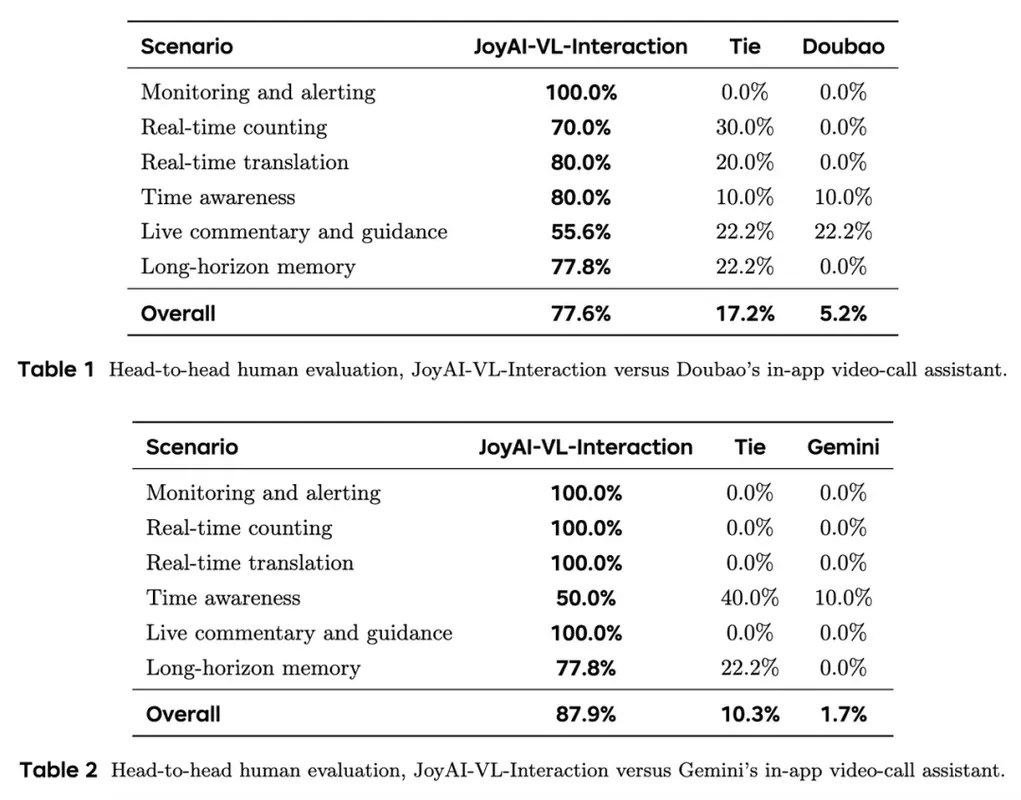 与“JoyAI-VL-Interaction 开放持续视频交互系统”对应的报道配图
