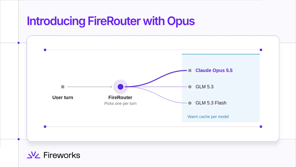 Fireworks FireRouter with Opus 官方发布配图
