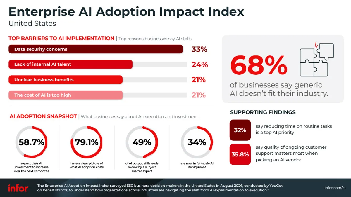 Official Infor 2026 enterprise AI survey infographic