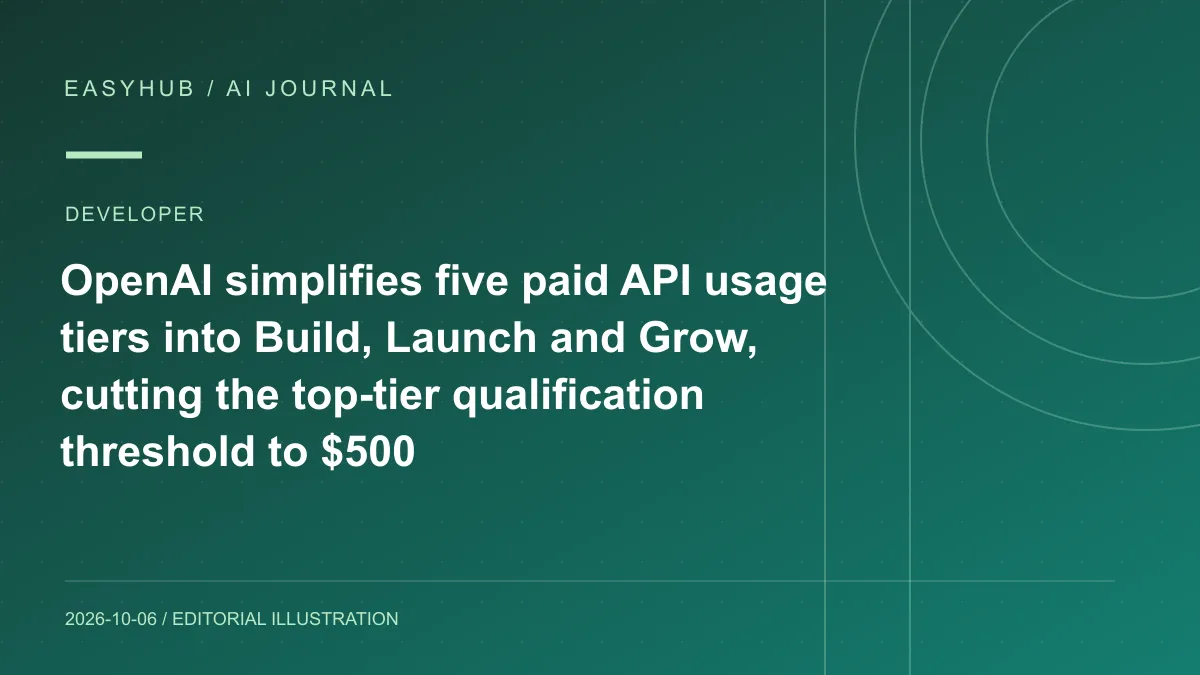 Editorial illustration: OpenAI simplifies five paid API usage tiers into Build, Launch and Grow, cutting the top-tier qualification threshold to $500