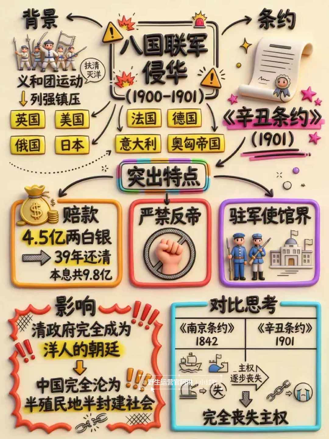 （17373期）Nano banana 教辅学科作图AI提示词，手把手带你做出真实可用的教学素材-易网创
