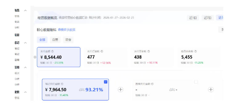 小红书虚拟矩阵4.0：单店4带1矩阵，单店月被动成交1.1W，可工作室矩阵放大-易网创
