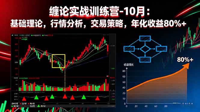 （16398期）缠论实战训练营-10月：基础理论，行情分析，交易策略，年化收益80%+-易网创