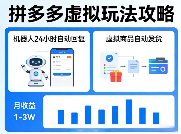 没人告诉你的拼多多虚拟玩法，机器人回复+发货，月搞1-3W【揭秘】-易网创