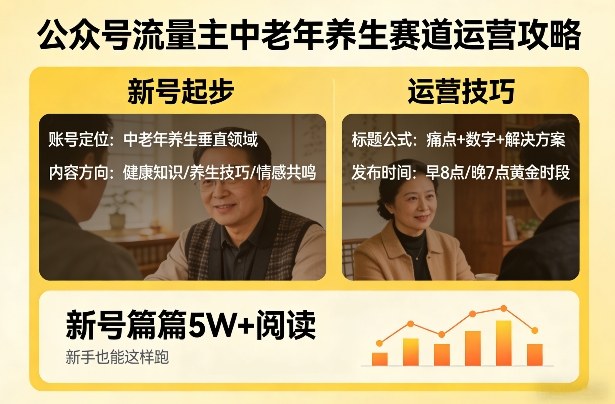 公众号流量主中老年养生赛道,新号篇篇5W+阅读,新手也能这样跑 公众号流量主中老年养生赛道,新号篇篇5W+阅读,新手也能这样跑