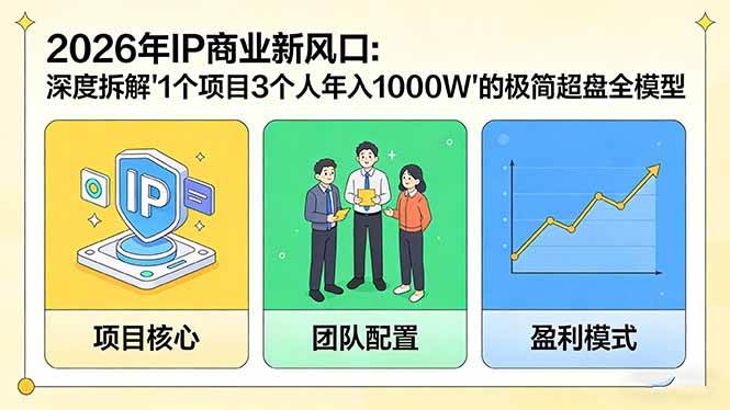 (17661期)2026年IP商业新风口:深度拆解“1个项目3个人年入1000W”的极简超盘全模型-易网创