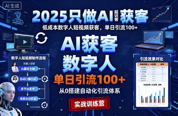 2025只做AI获客，AI超级获客实训营，低成本数字人短视频获客，单日引流100+-易网创